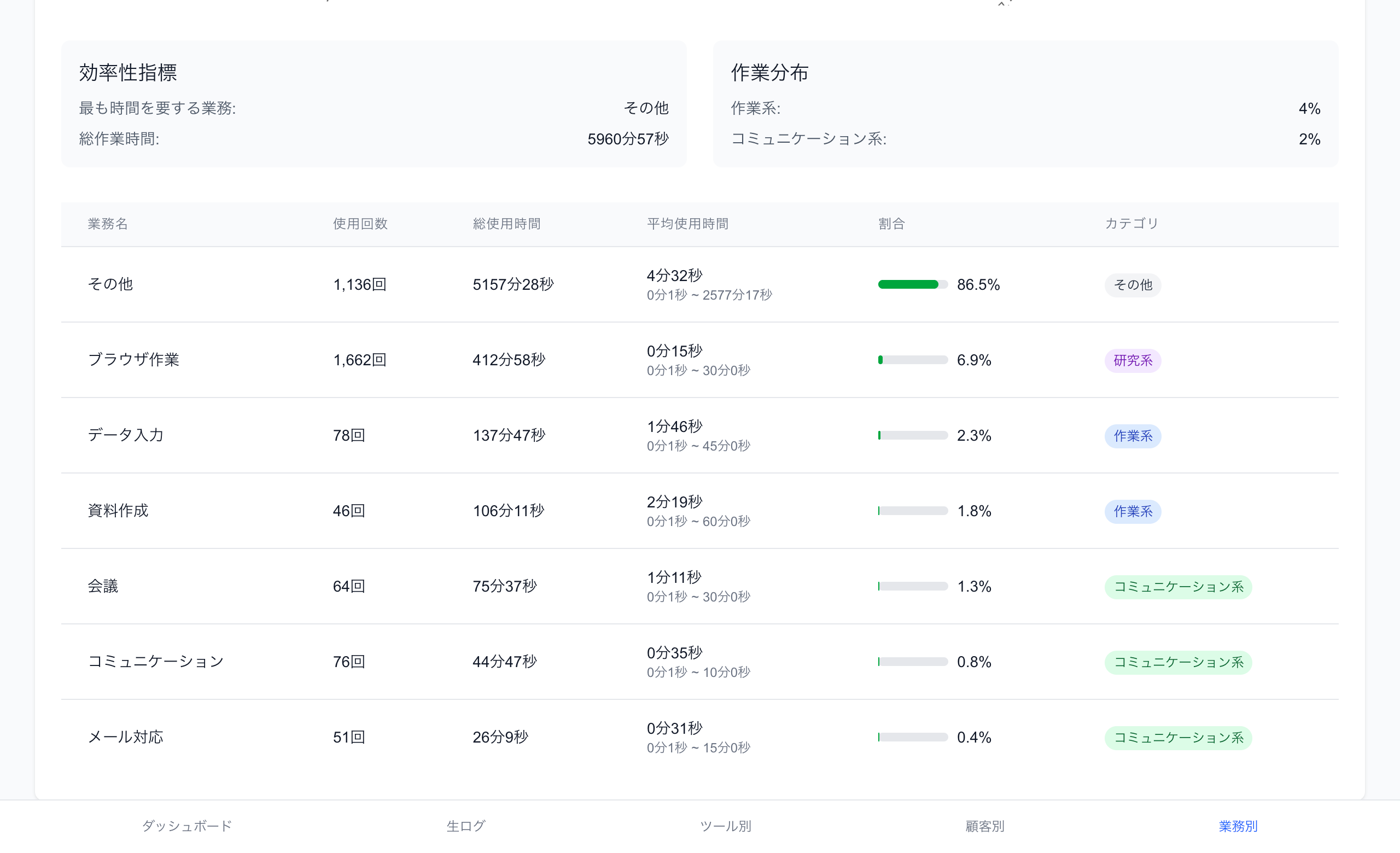 PC活動記録と証明レポート画面